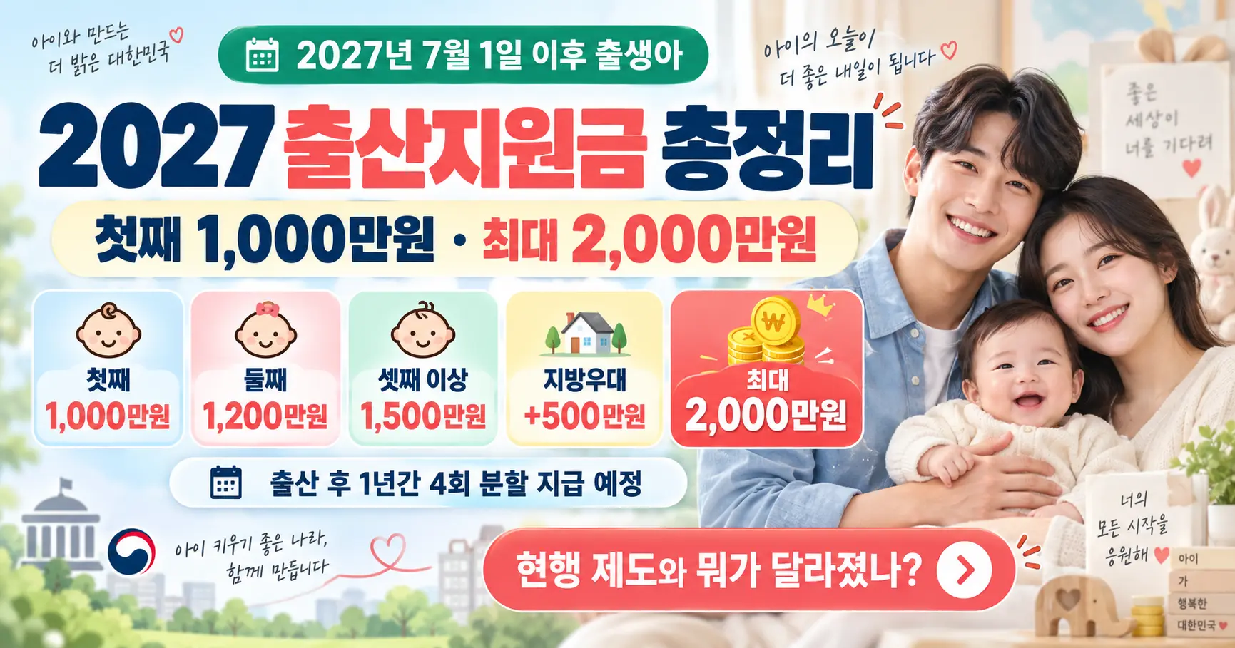 2027년 출산지원금 정책 변화를 보여주는 비교표