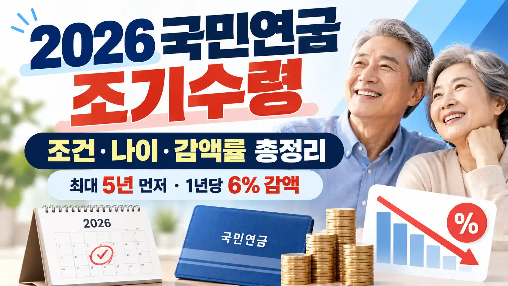 2026 국민연금 조기수령 조건 나이 감액률 금액 계산 신청방법