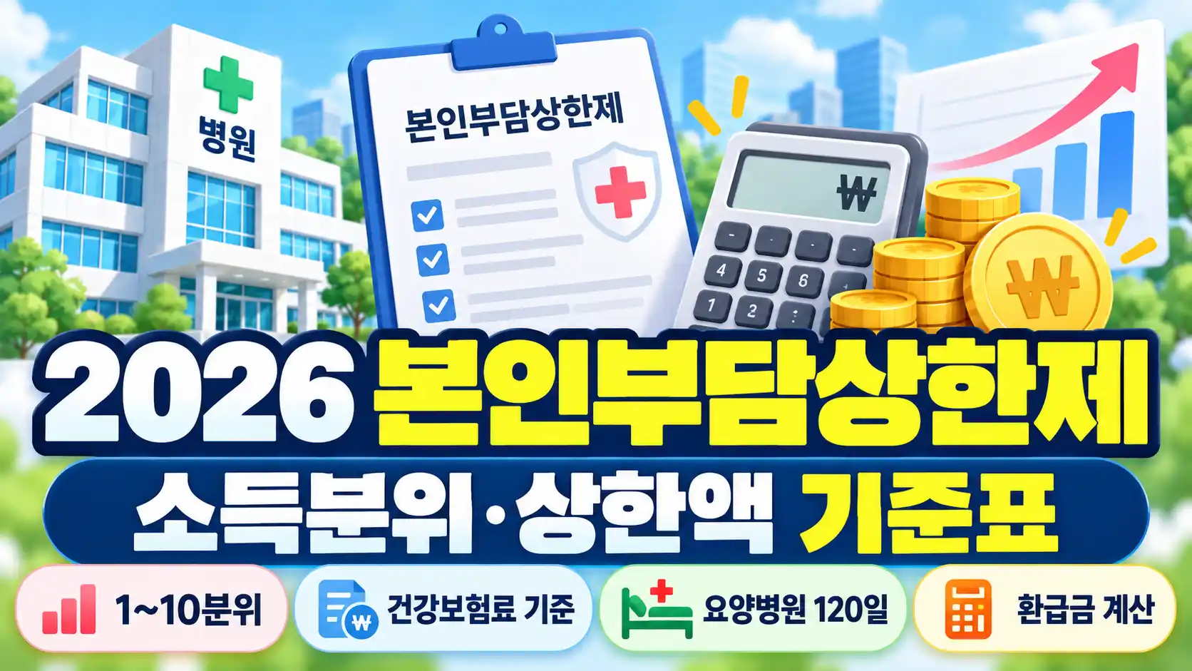 2026 본인부담상한제 소득분위 1~10분위 상한액 건강보험료 기준표