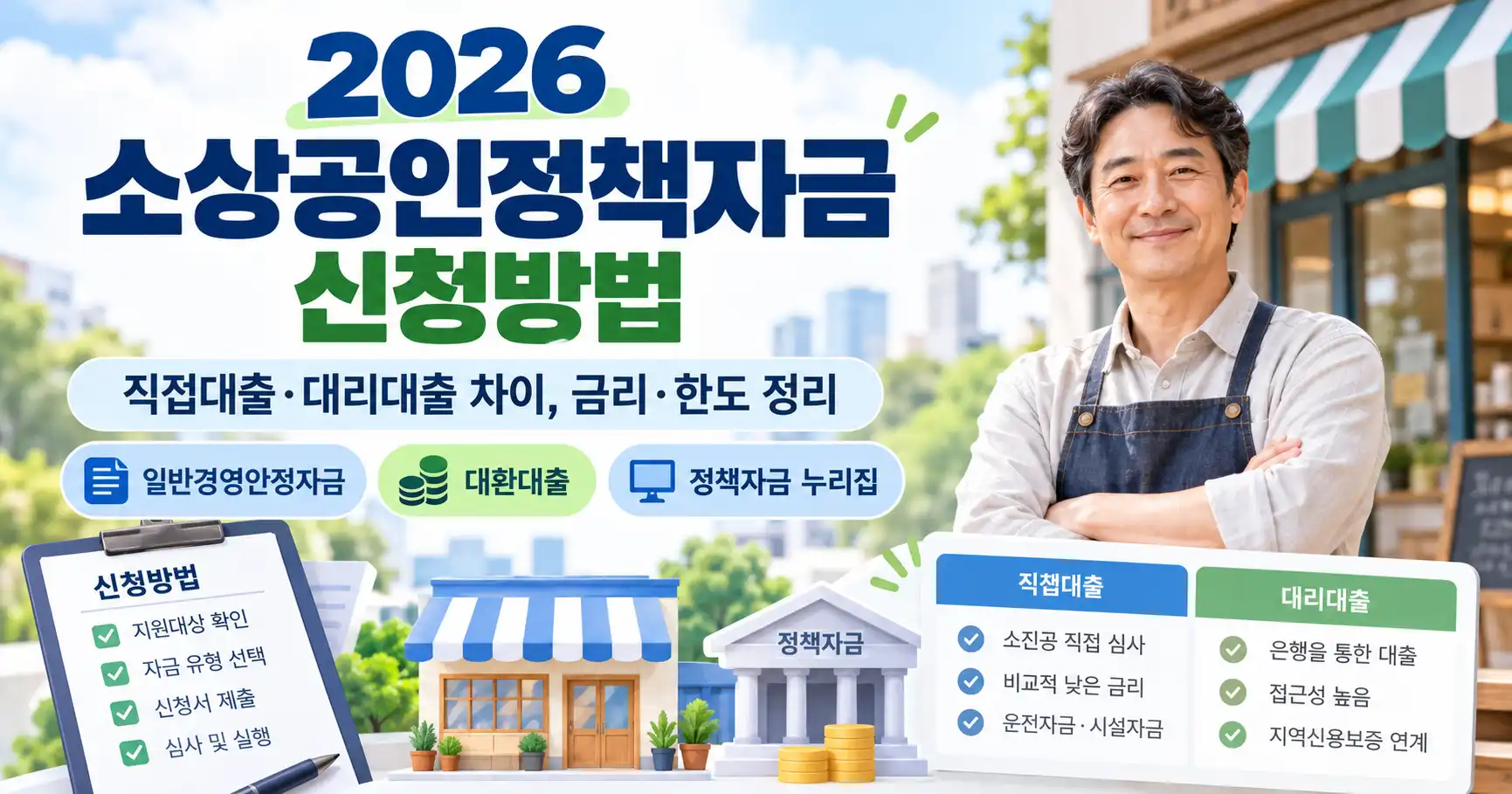 2026 소상공인정책자금 신청방법 직접대출 대리대출 금리 한도