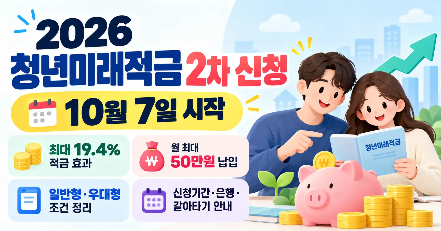 2026 청년미래적금 2차 신청기간 조건 은행 갈아타기 최대 19.4% 적금 효과